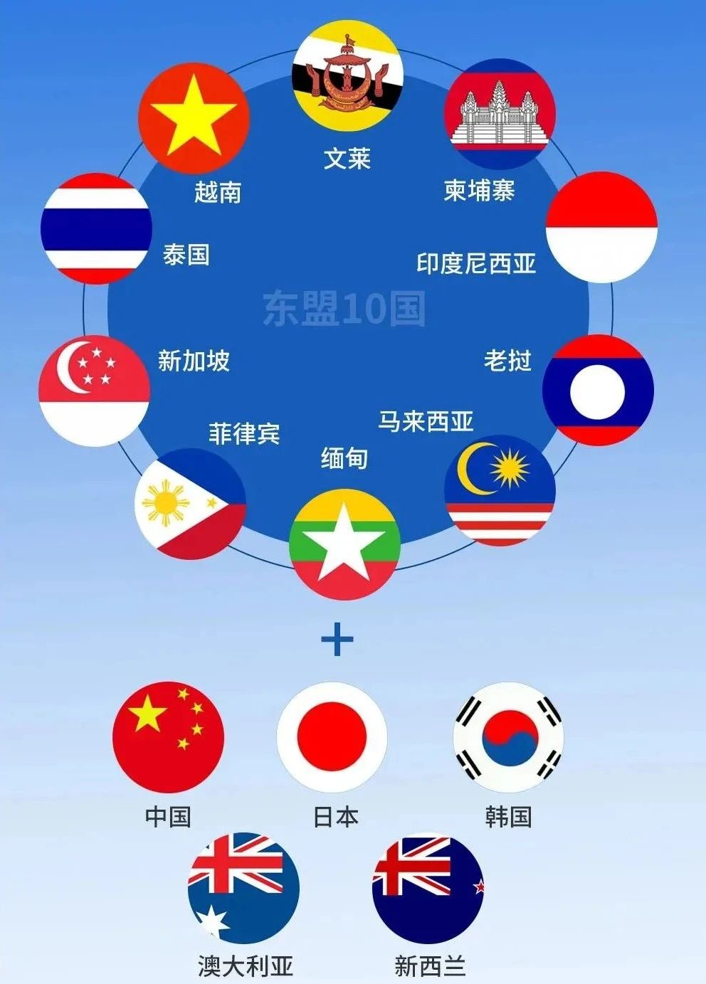 rcep2020签订图片